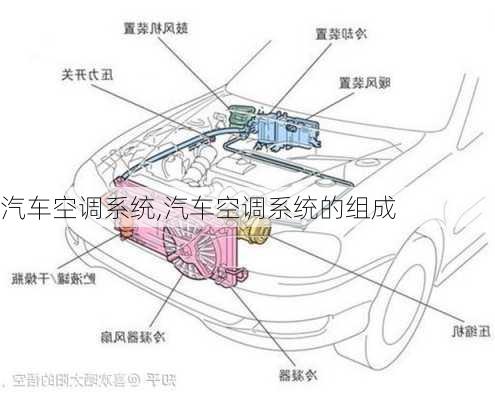 汽车空调系统,汽车空调系统的组成-第3张图片-立方汽车网