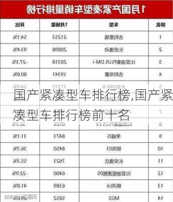 国产紧凑型车排行榜,国产紧凑型车排行榜前十名-第1张图片-立方汽车网