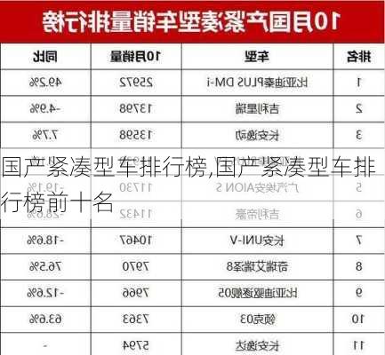 国产紧凑型车排行榜,国产紧凑型车排行榜前十名-第2张图片-立方汽车网