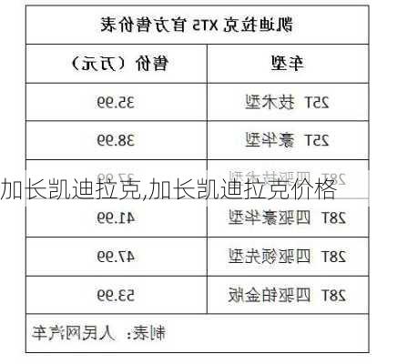 加长凯迪拉克,加长凯迪拉克价格-第3张图片-立方汽车网