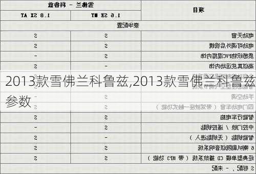 2013款雪佛兰科鲁兹,2013款雪佛兰科鲁兹参数-第2张图片-立方汽车网