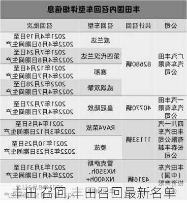 丰田 召回,丰田召回最新名单-第2张图片-立方汽车网