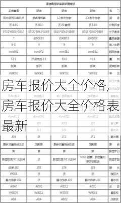 房车报价大全价格,房车报价大全价格表最新-第1张图片-立方汽车网