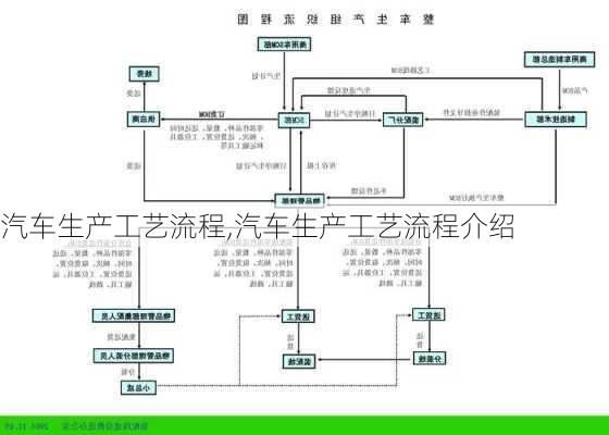 汽车生产工艺流程,汽车生产工艺流程介绍-第1张图片-立方汽车网