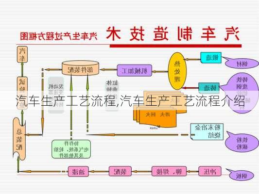 汽车生产工艺流程,汽车生产工艺流程介绍-第2张图片-立方汽车网