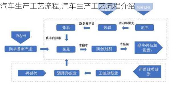 汽车生产工艺流程,汽车生产工艺流程介绍-第3张图片-立方汽车网