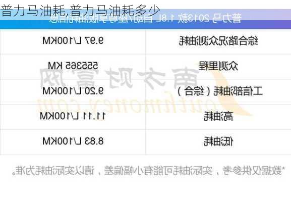 普力马油耗,普力马油耗多少