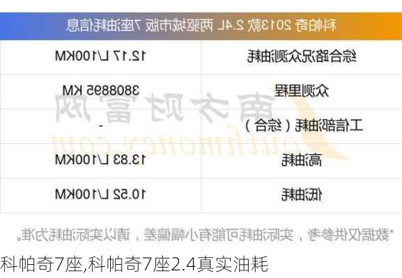 科帕奇7座,科帕奇7座2.4真实油耗