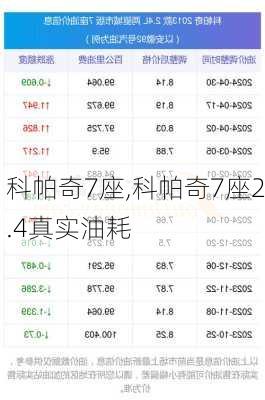 科帕奇7座,科帕奇7座2.4真实油耗-第2张图片-立方汽车网