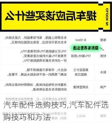 汽车配件选购技巧,汽车配件选购技巧和方法-第1张图片-立方汽车网