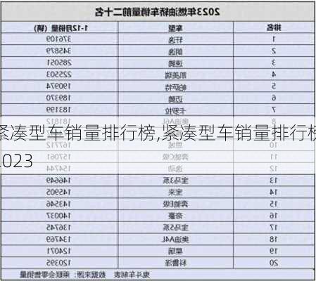 紧凑型车销量排行榜,紧凑型车销量排行榜2023-第2张图片-立方汽车网