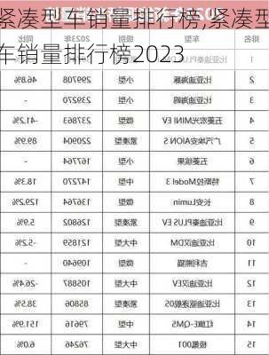 紧凑型车销量排行榜,紧凑型车销量排行榜2023-第3张图片-立方汽车网