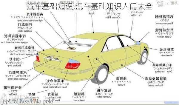 汽车基础知识,汽车基础知识入门大全-第2张图片-立方汽车网