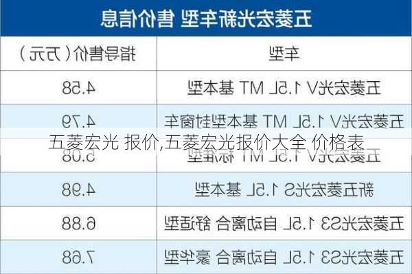 五菱宏光 报价,五菱宏光报价大全 价格表-第1张图片-立方汽车网