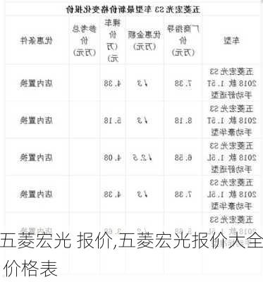 五菱宏光 报价,五菱宏光报价大全 价格表-第3张图片-立方汽车网