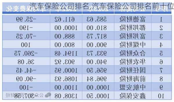 汽车保险公司排名,汽车保险公司排名前十位