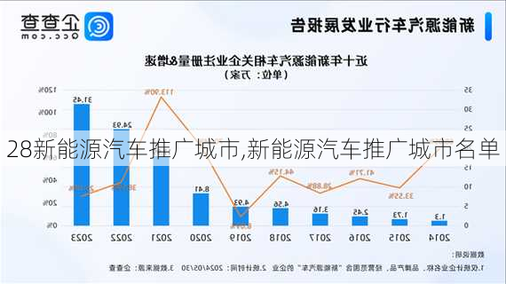 28新能源汽车推广城市,新能源汽车推广城市名单