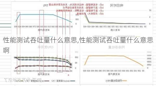 性能测试吞吐量什么意思,性能测试吞吐量什么意思啊-第1张图片-立方汽车网