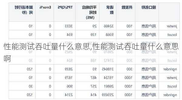 性能测试吞吐量什么意思,性能测试吞吐量什么意思啊-第3张图片-立方汽车网