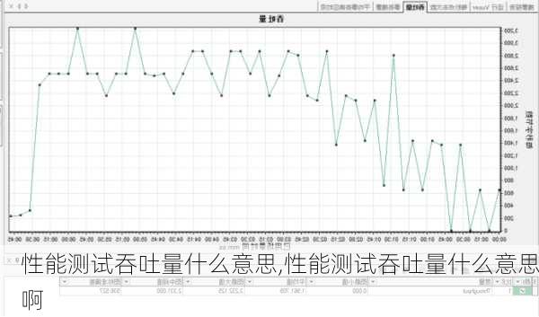 性能测试吞吐量什么意思,性能测试吞吐量什么意思啊-第2张图片-立方汽车网