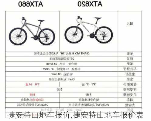 捷安特山地车报价,捷安特山地车报价表-第2张图片-立方汽车网