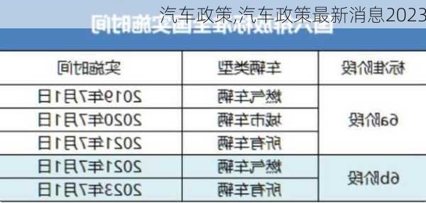 汽车政策,汽车政策最新消息2023-第2张图片-立方汽车网