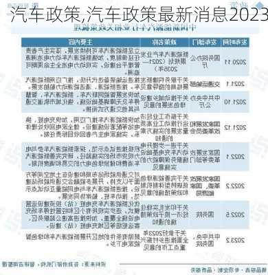 汽车政策,汽车政策最新消息2023-第1张图片-立方汽车网