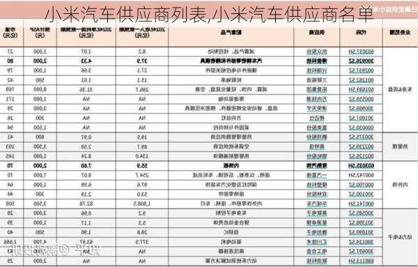 小米汽车供应商列表,小米汽车供应商名单-第2张图片-立方汽车网