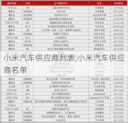 小米汽车供应商列表,小米汽车供应商名单-第3张图片-立方汽车网