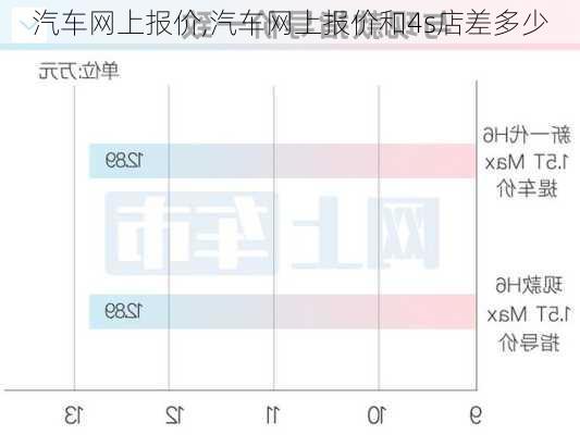 汽车网上报价,汽车网上报价和4s店差多少-第2张图片-立方汽车网