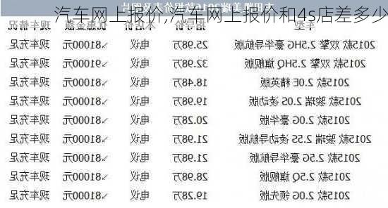 汽车网上报价,汽车网上报价和4s店差多少-第3张图片-立方汽车网