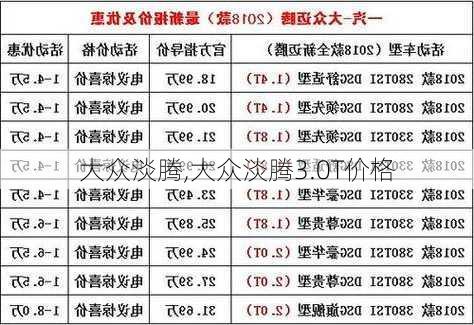 大众淡腾,大众淡腾3.0T价格-第1张图片-立方汽车网