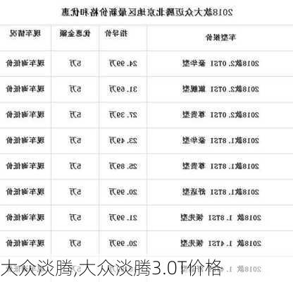 大众淡腾,大众淡腾3.0T价格-第2张图片-立方汽车网