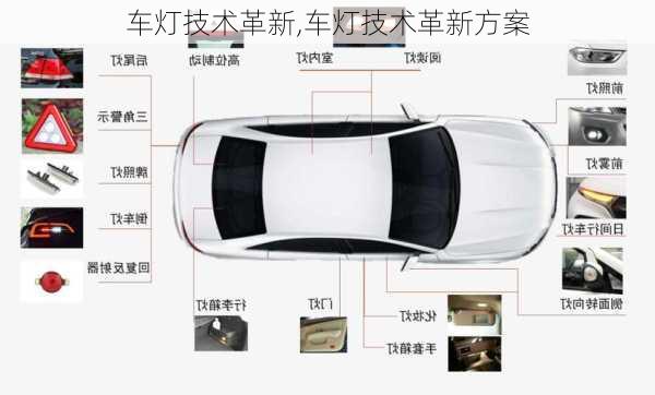 车灯技术革新,车灯技术革新方案-第3张图片-立方汽车网