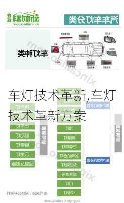 车灯技术革新,车灯技术革新方案-第2张图片-立方汽车网