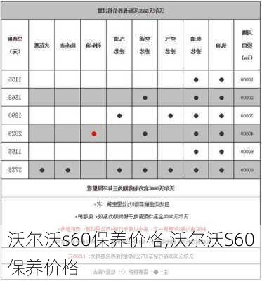 沃尔沃s60保养价格,沃尔沃S60保养价格-第1张图片-立方汽车网