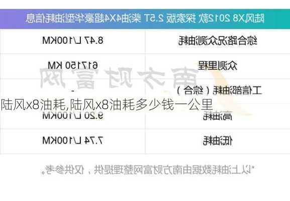 陆风x8油耗,陆风x8油耗多少钱一公里-第2张图片-立方汽车网