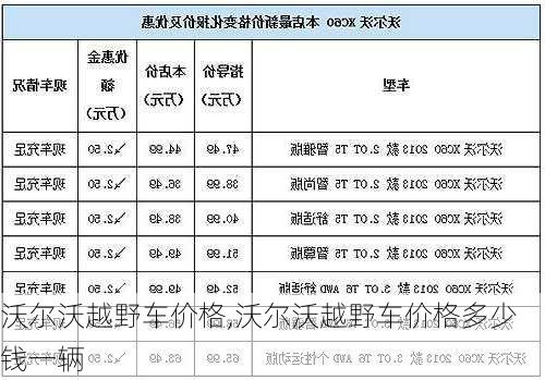 沃尔沃越野车价格,沃尔沃越野车价格多少钱一辆-第2张图片-立方汽车网