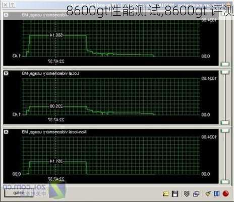 8600gt性能测试,8600gt 评测-第2张图片-立方汽车网