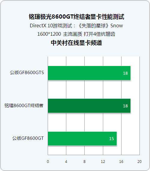 8600gt性能测试,8600gt 评测-第1张图片-立方汽车网