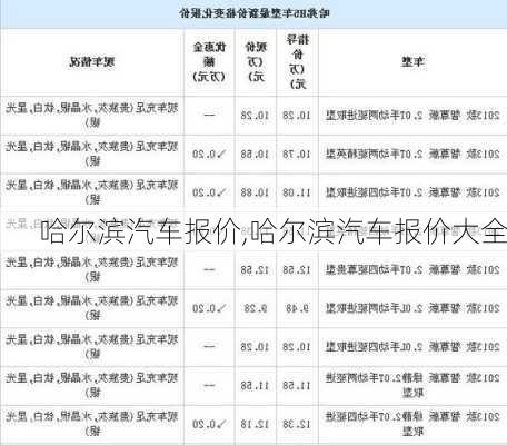 哈尔滨汽车报价,哈尔滨汽车报价大全-第3张图片-立方汽车网