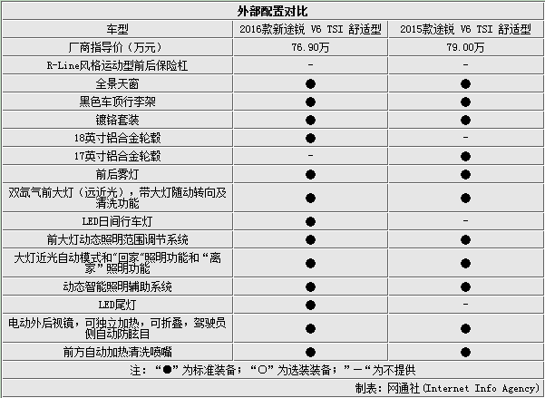 途锐r50,途锐r50参数-第1张图片-立方汽车网