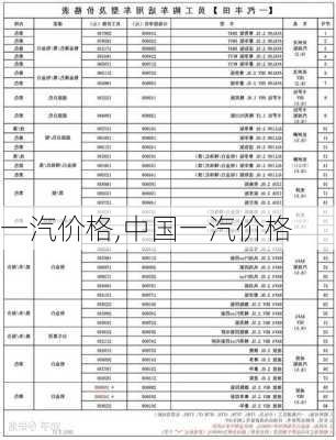 一汽价格,中国一汽价格-第2张图片-立方汽车网