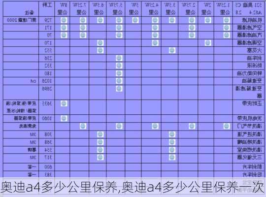 奥迪a4多少公里保养,奥迪a4多少公里保养一次-第2张图片-立方汽车网