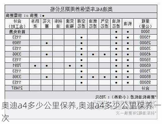 奥迪a4多少公里保养,奥迪a4多少公里保养一次-第1张图片-立方汽车网