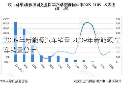 2009年新能源汽车销量,2009年新能源汽车销量总计-第1张图片-立方汽车网