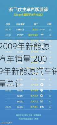 2009年新能源汽车销量,2009年新能源汽车销量总计-第3张图片-立方汽车网