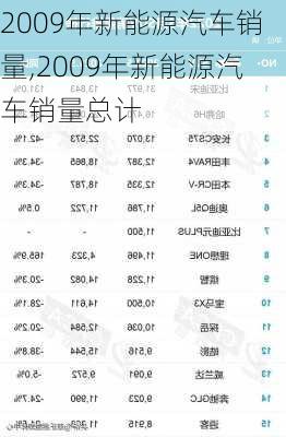 2009年新能源汽车销量,2009年新能源汽车销量总计-第2张图片-立方汽车网