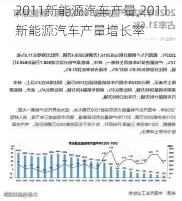 2011新能源汽车产量,2011新能源汽车产量增长率-第3张图片-立方汽车网