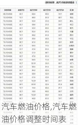 汽车燃油价格,汽车燃油价格调整时间表-第3张图片-立方汽车网